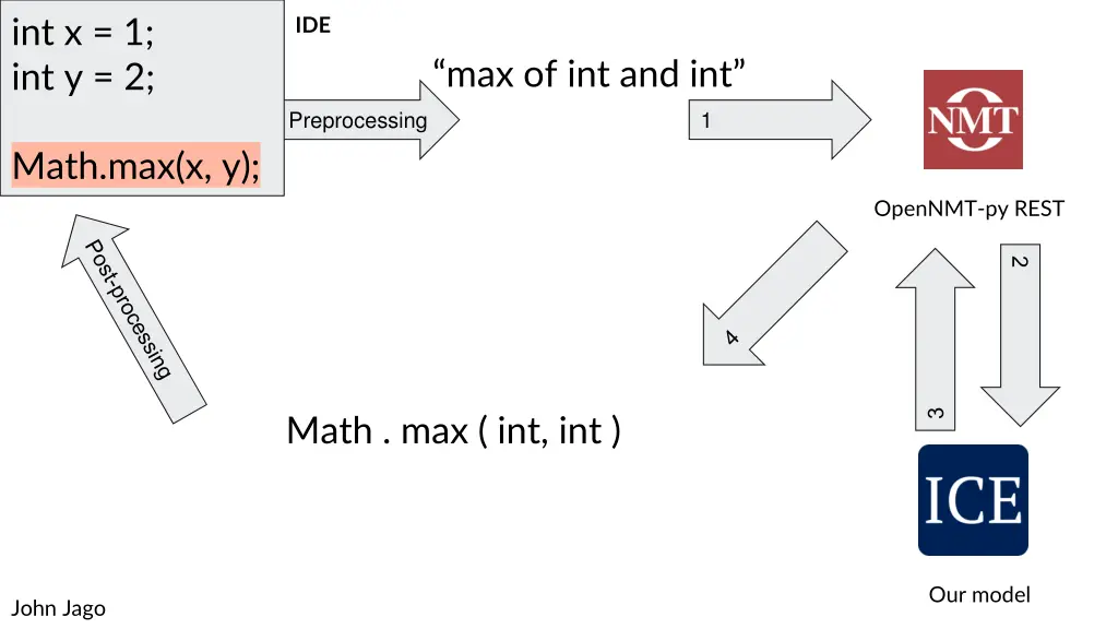 int x 1 int y 2 1