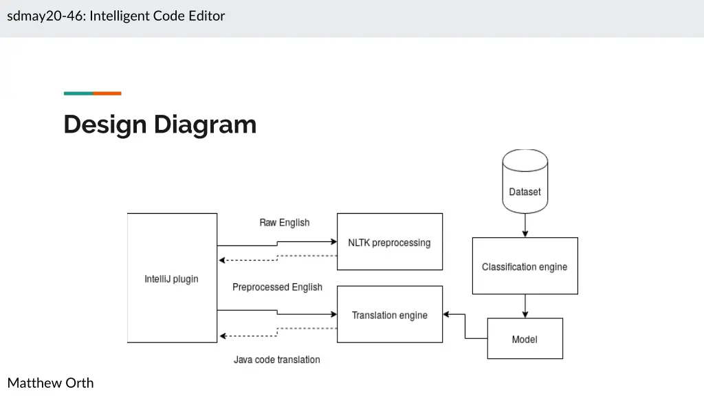 sdmay20 46 intelligent code editor 7