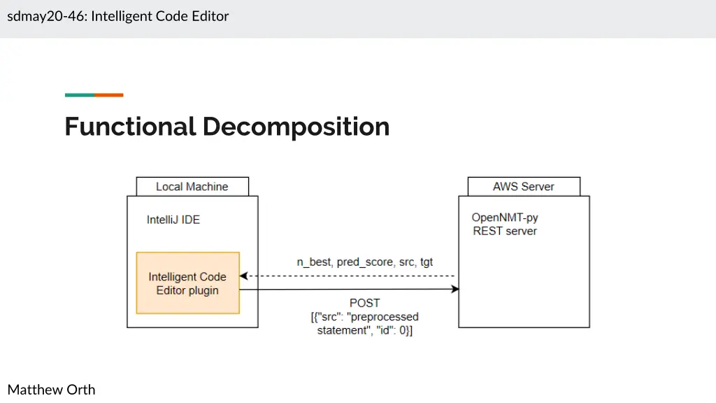 sdmay20 46 intelligent code editor 8
