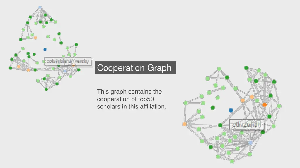cooperation graph 1