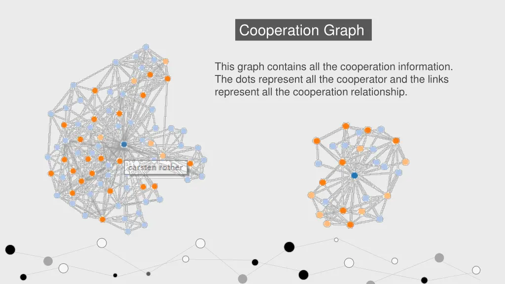 cooperation graph