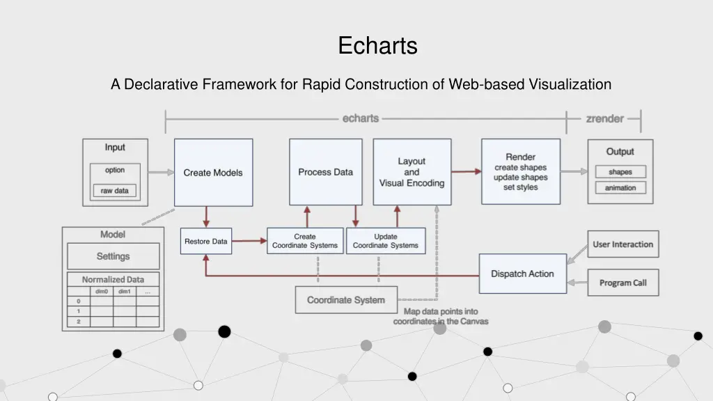echarts