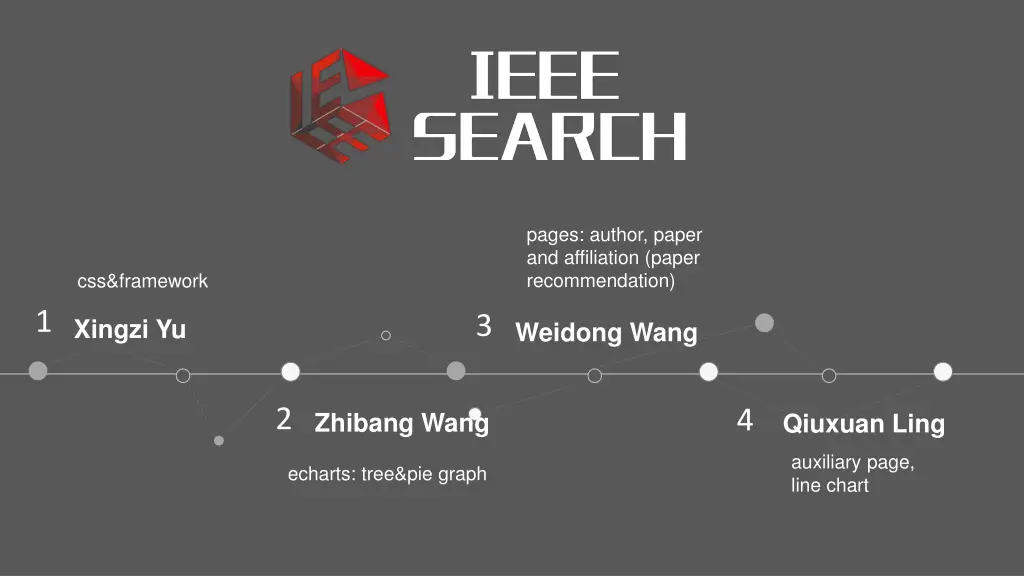 pages author paper and affiliation paper