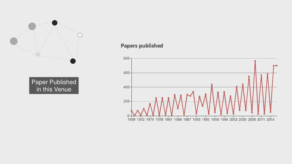paper published in this venue