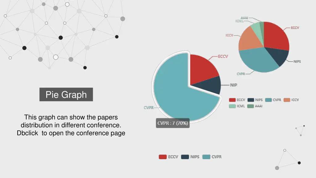 pie graph
