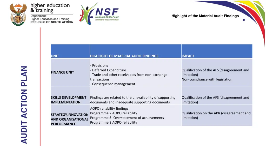 highlight of the material audit findings