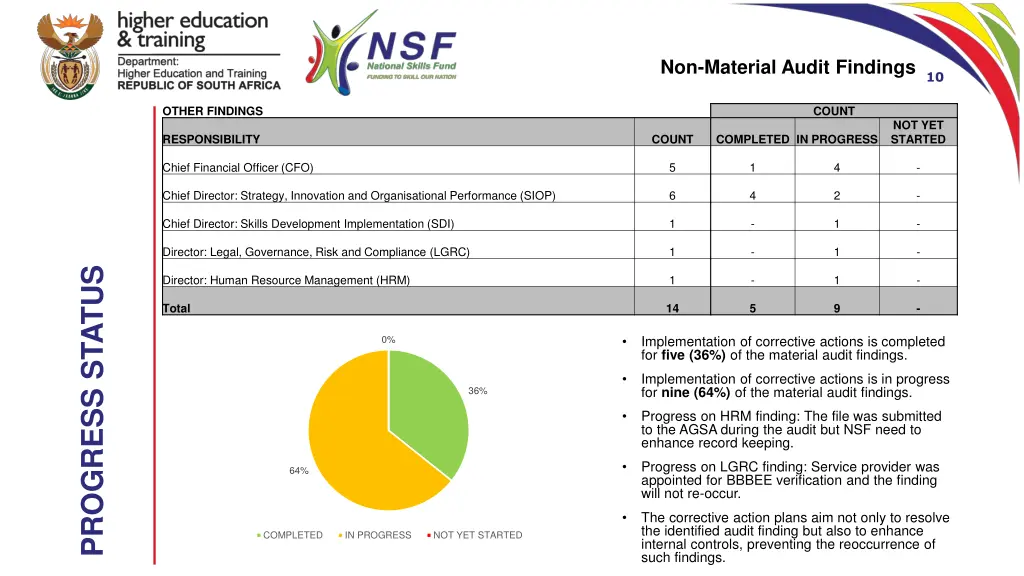 non material audit findings