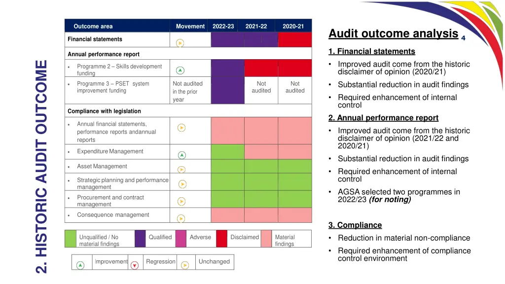 outcome area