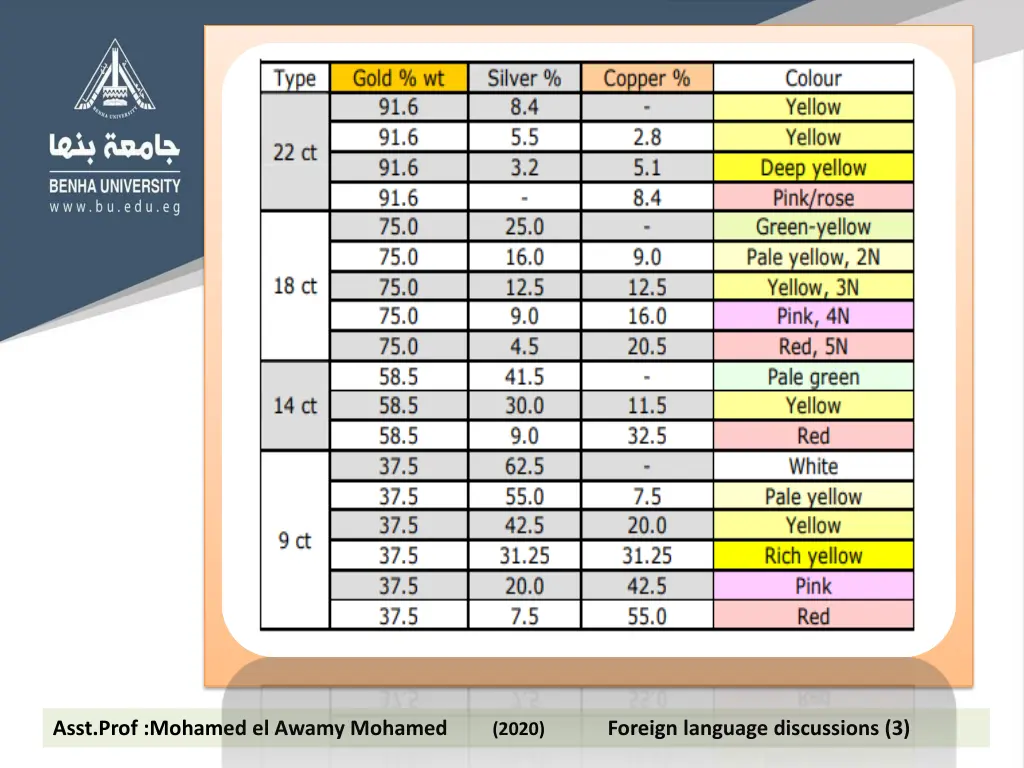 asst prof mohamed el awamy mohamed 2020 foreign