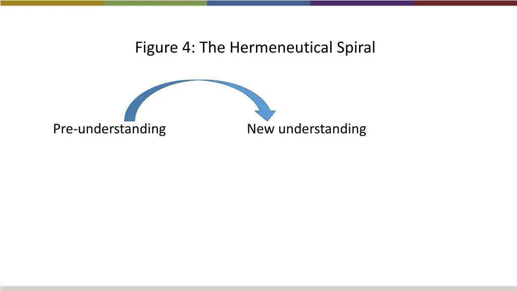figure 4 the hermeneutical spiral 1