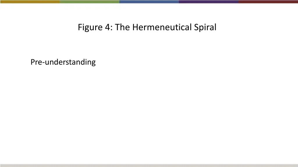 figure 4 the hermeneutical spiral