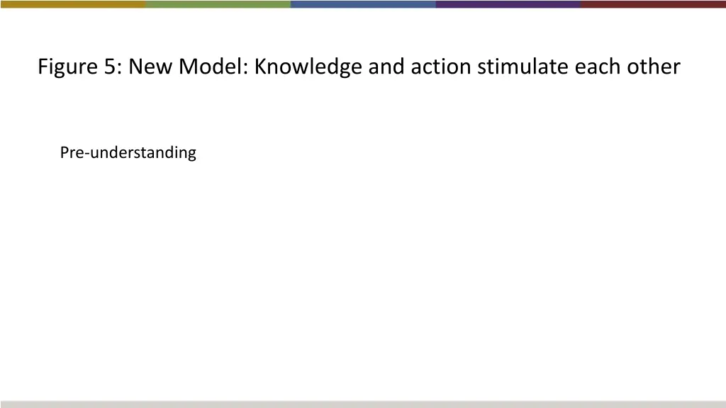 figure 5 new model knowledge and action stimulate
