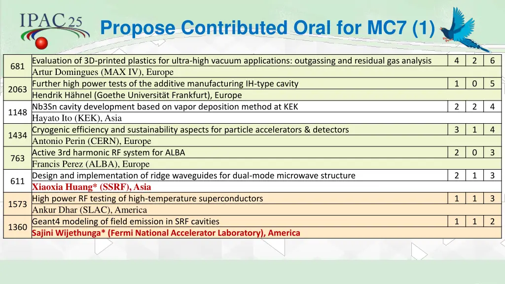 propose contributed oral for mc7 1 1
