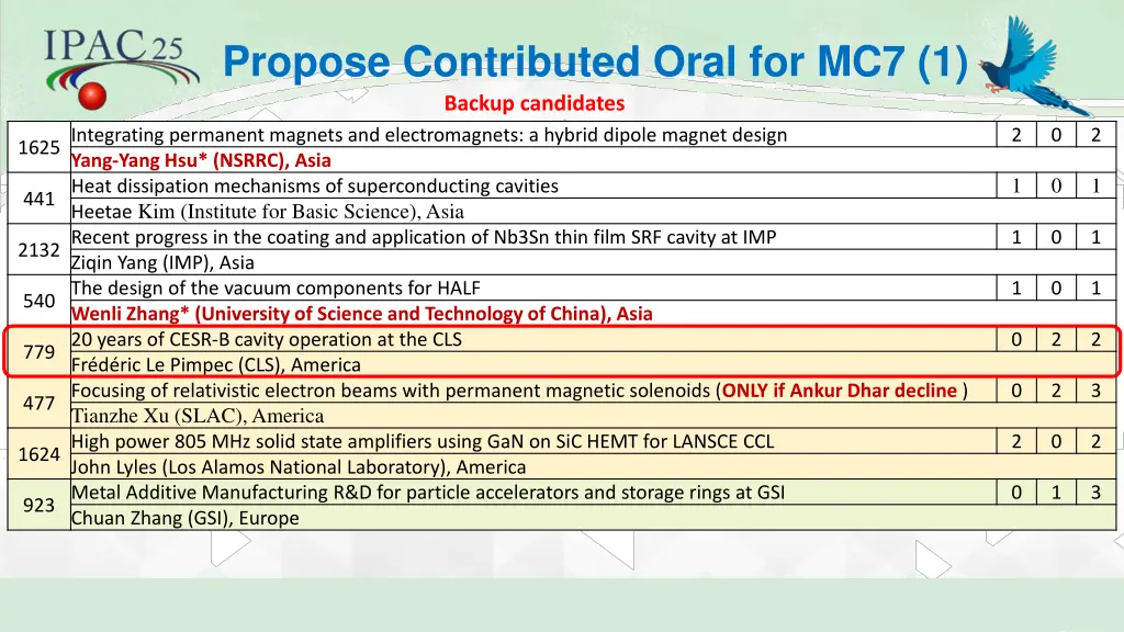 propose contributed oral for mc7 1 backup