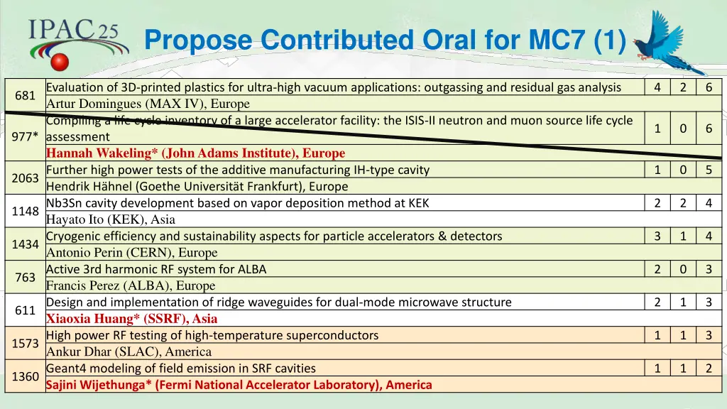 propose contributed oral for mc7 1