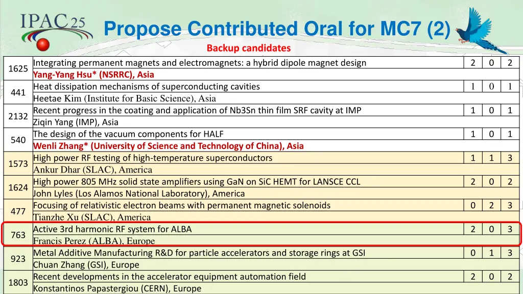 propose contributed oral for mc7 2 backup