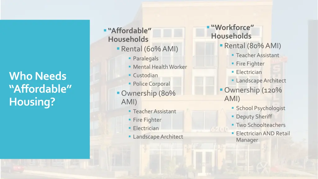 workforce households rental 80 ami teacher