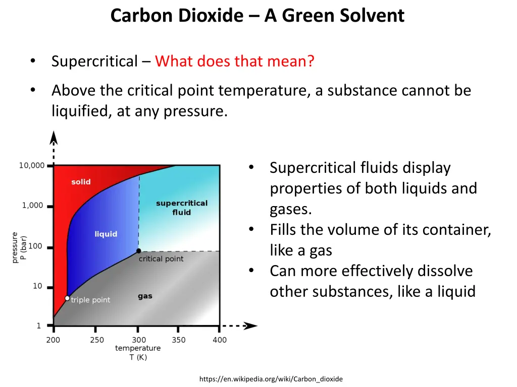 carbon dioxide a green solvent