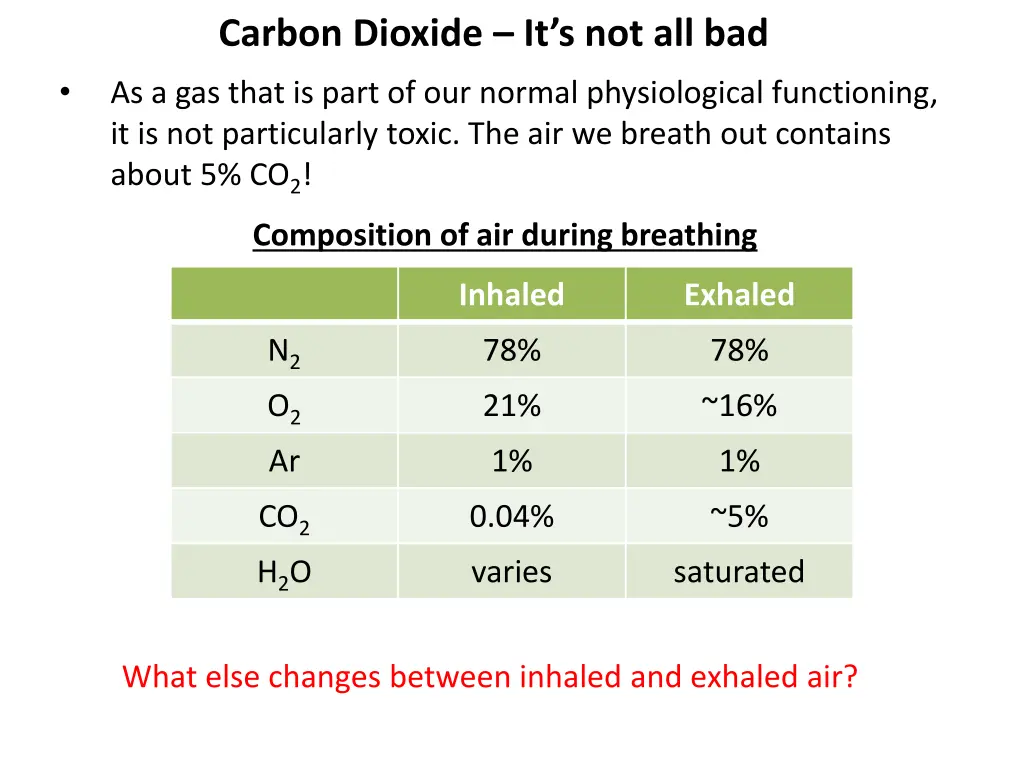 carbon dioxide it s not all bad 1