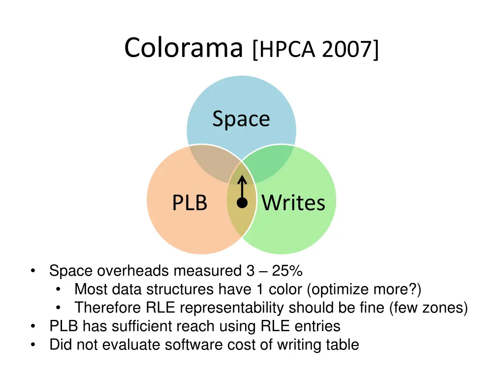 colorama hpca 2007 1