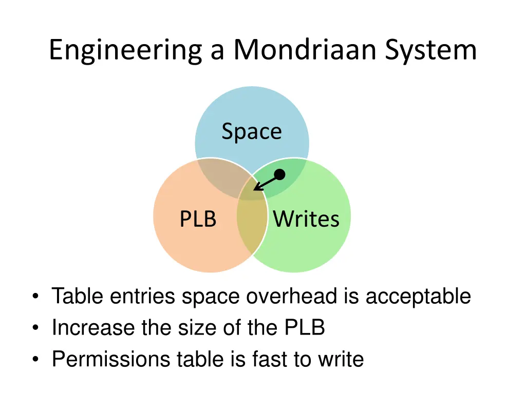 engineering a mondriaan system