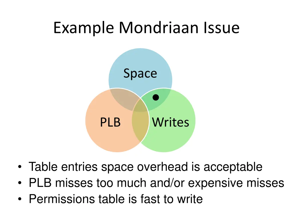 example mondriaan issue