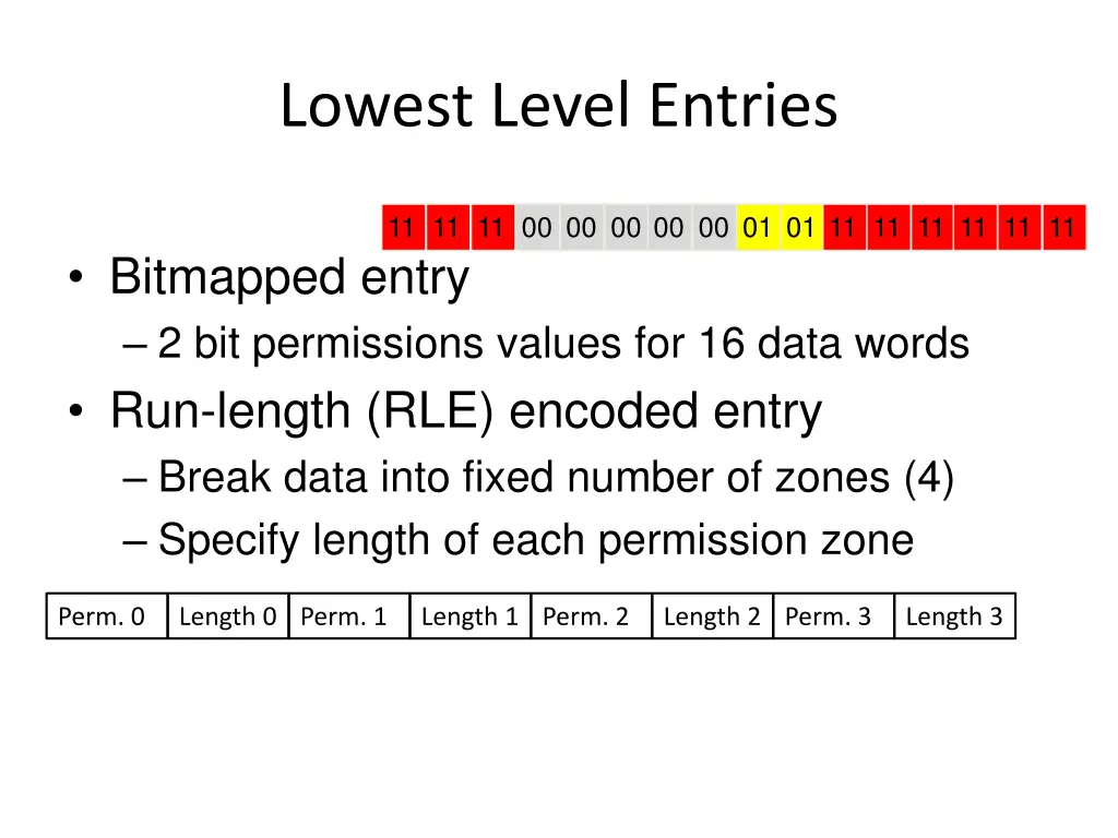 lowest level entries