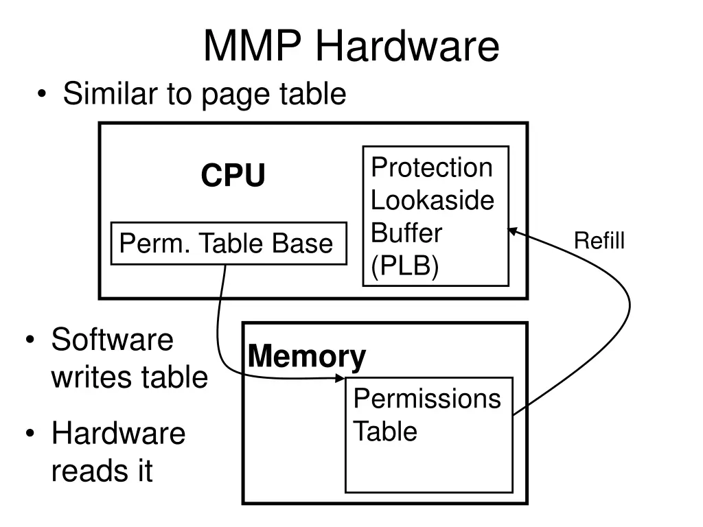 mmp hardware