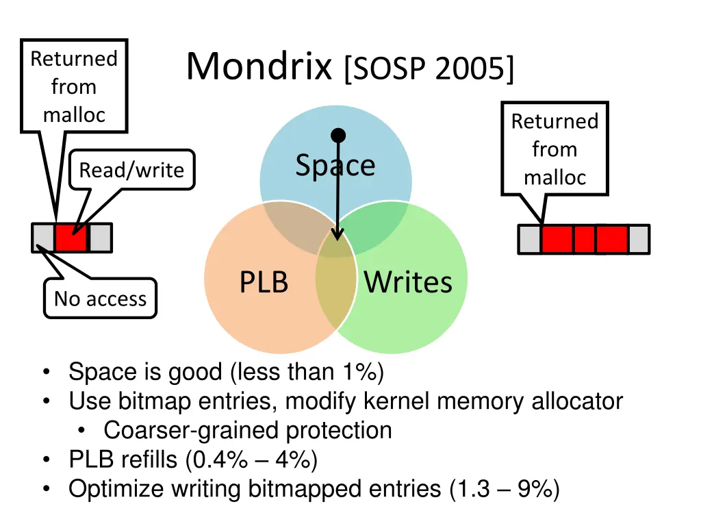 mondrix sosp 2005 1