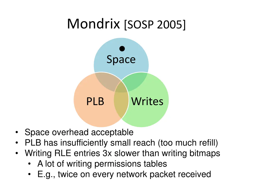 mondrix sosp 2005
