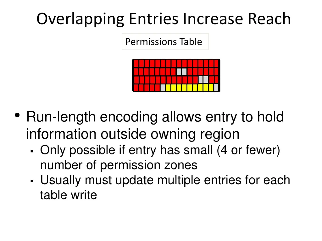 overlapping entries increase reach