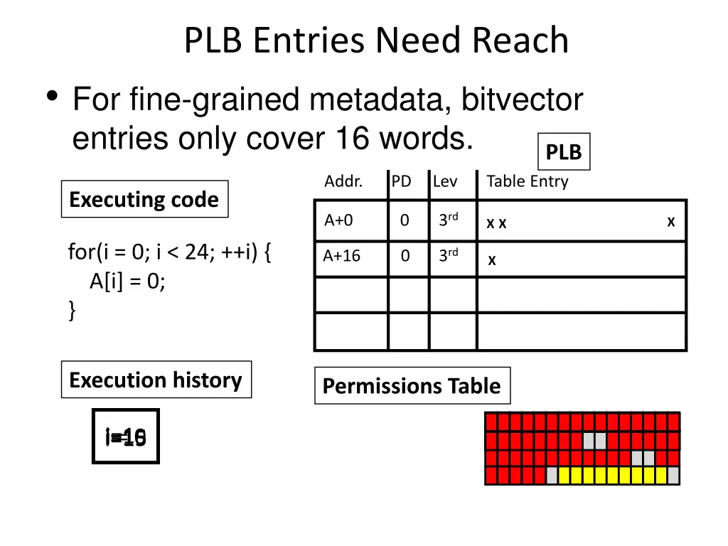 plb entries need reach for fine grained metadata
