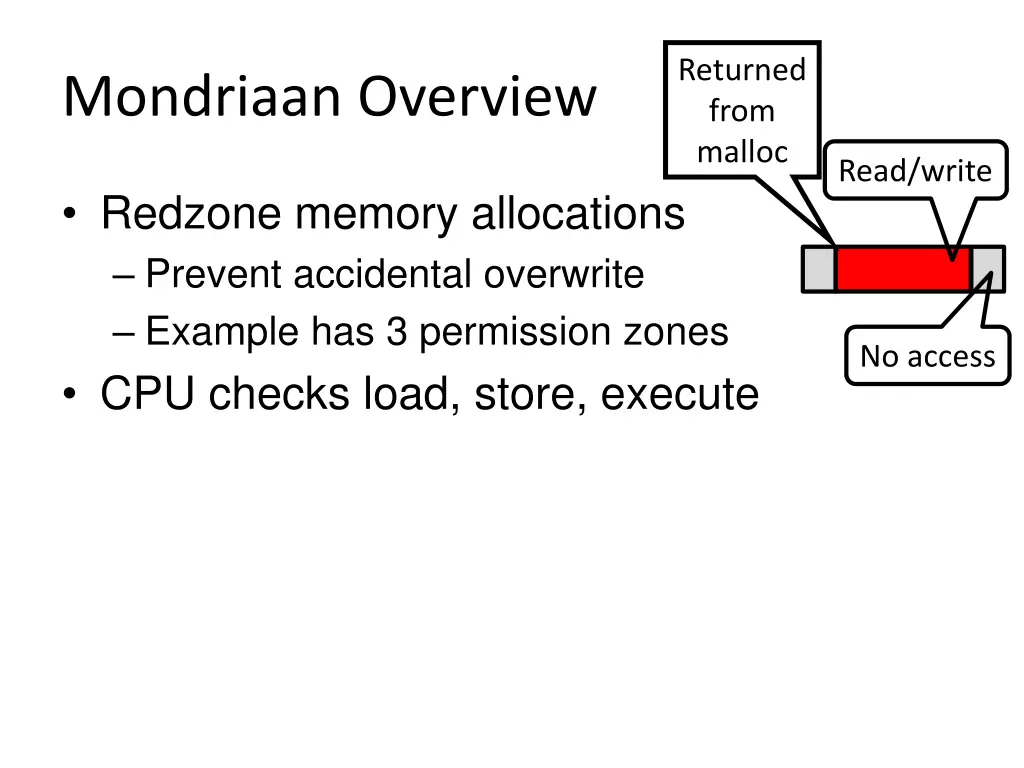 returned from malloc
