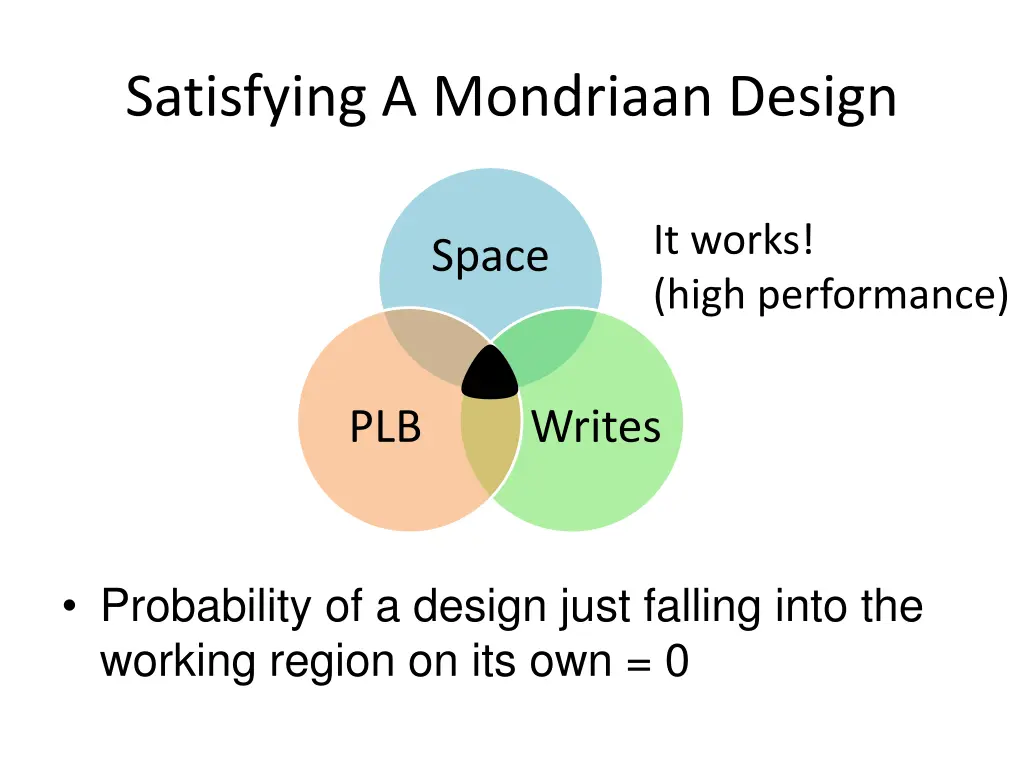 satisfying a mondriaan design