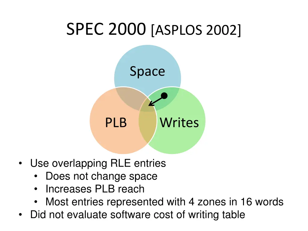 spec 2000 asplos 2002 1
