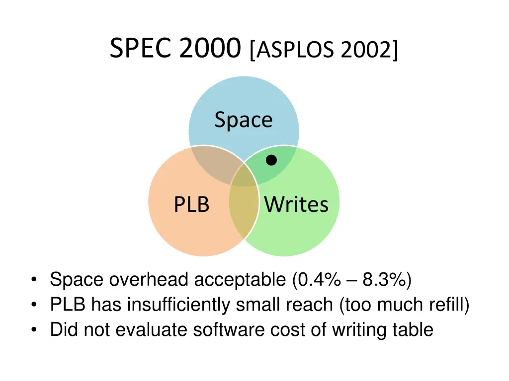 spec 2000 asplos 2002