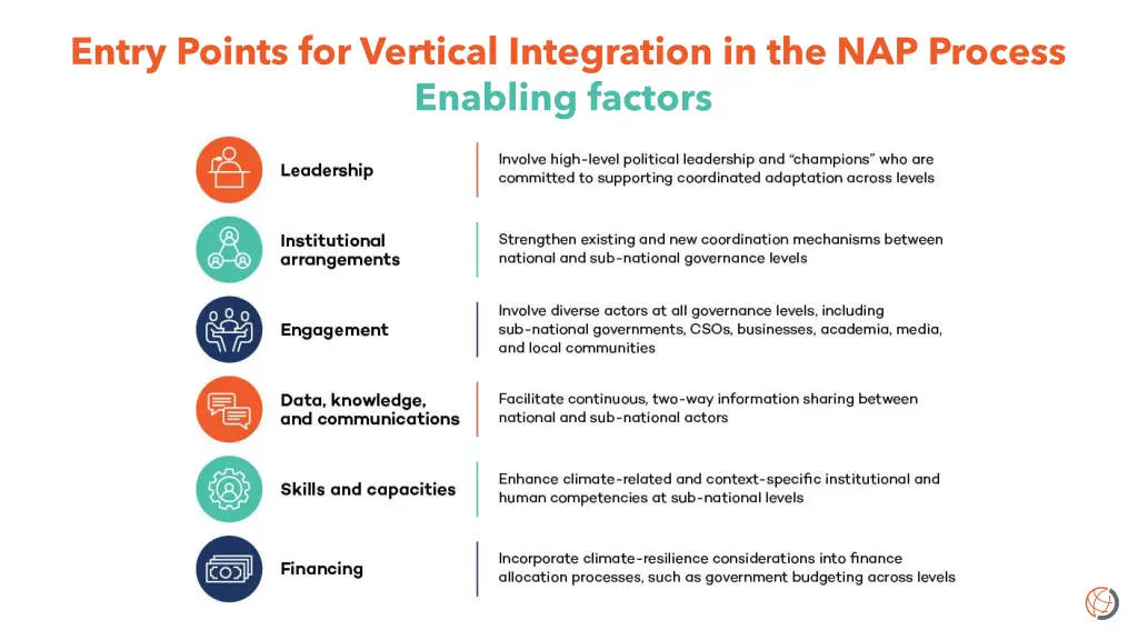 entry points for vertical integration 1