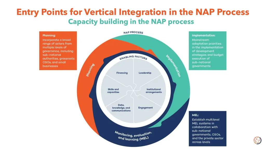 entry points for vertical integration 2