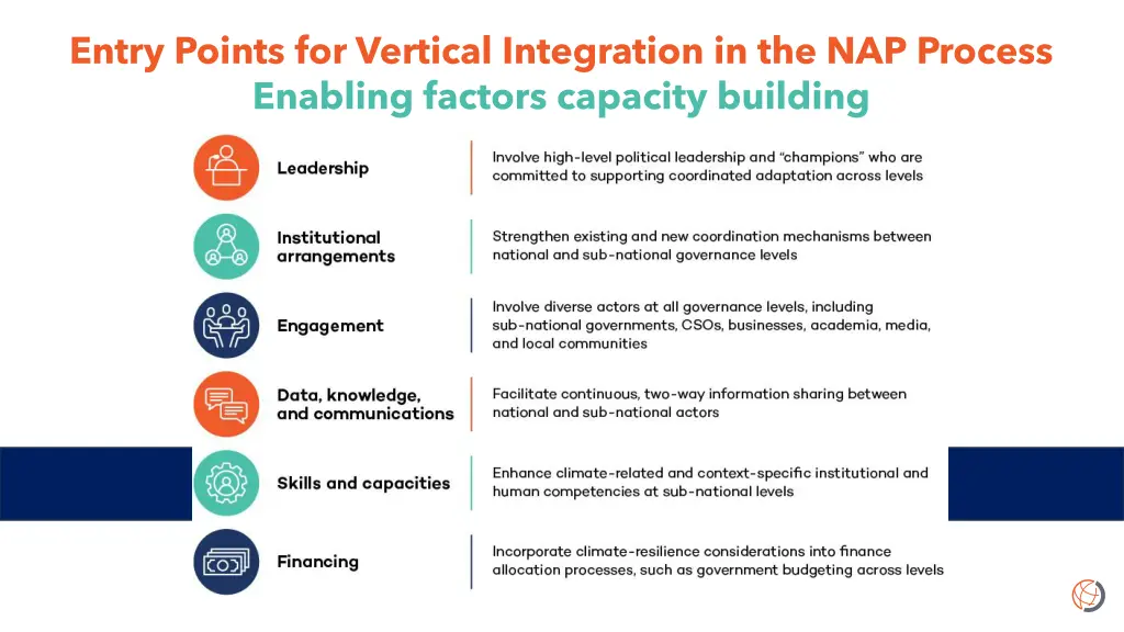 entry points for vertical integration 3