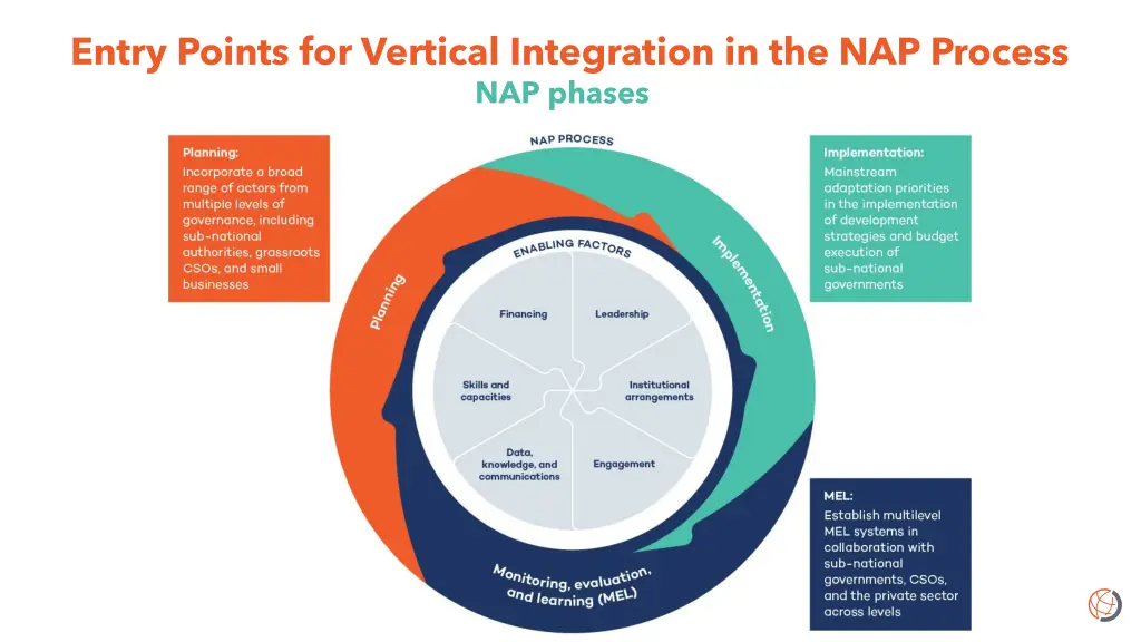 entry points for vertical integration