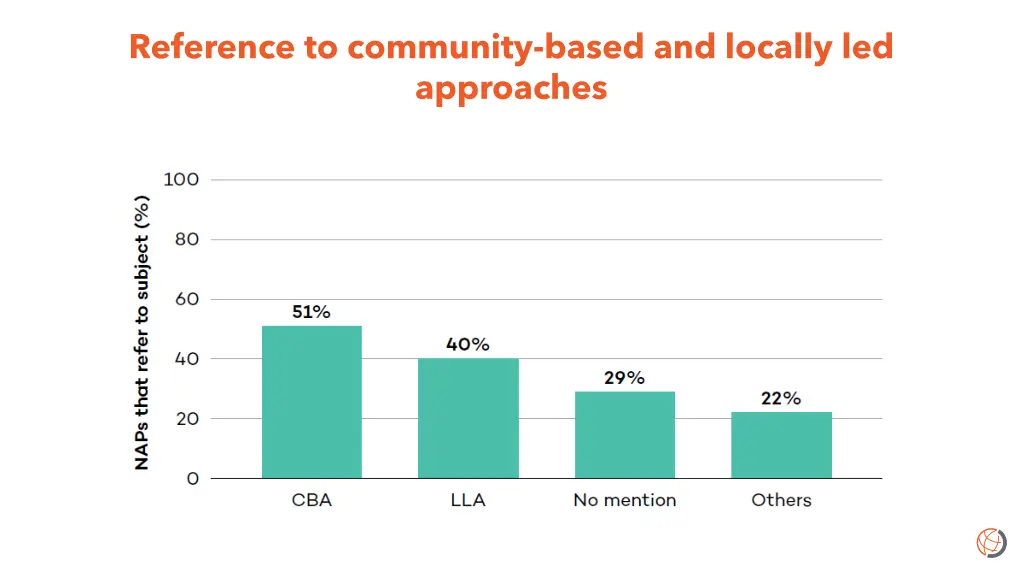 reference to community based and locally