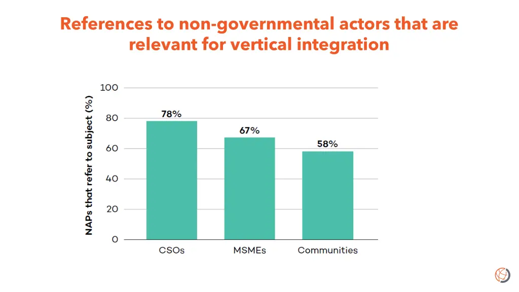 references to non governmental actors that