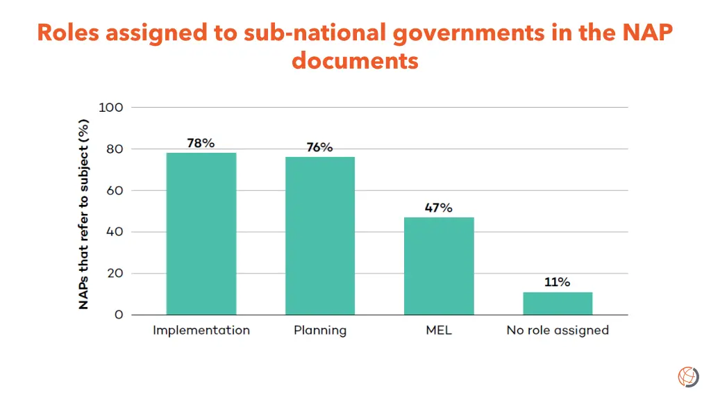 roles assigned to sub national governments