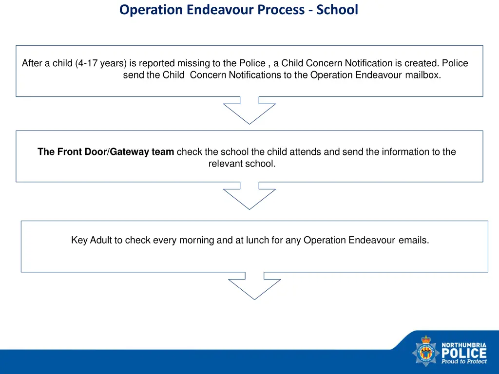 operation endeavour process school