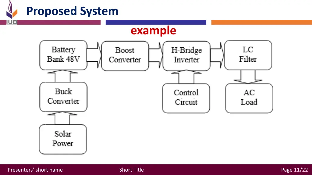 proposed system