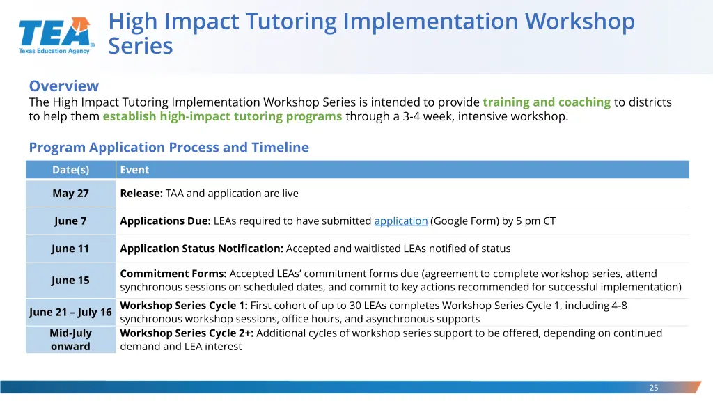 high impact tutoring implementation workshop