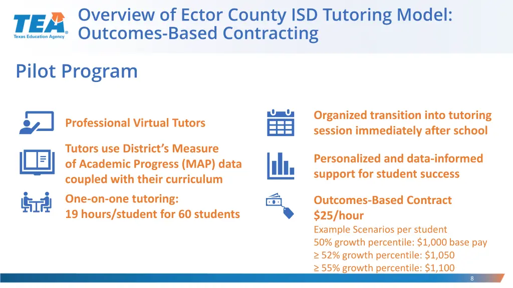 overview of ector county isd tutoring model 1