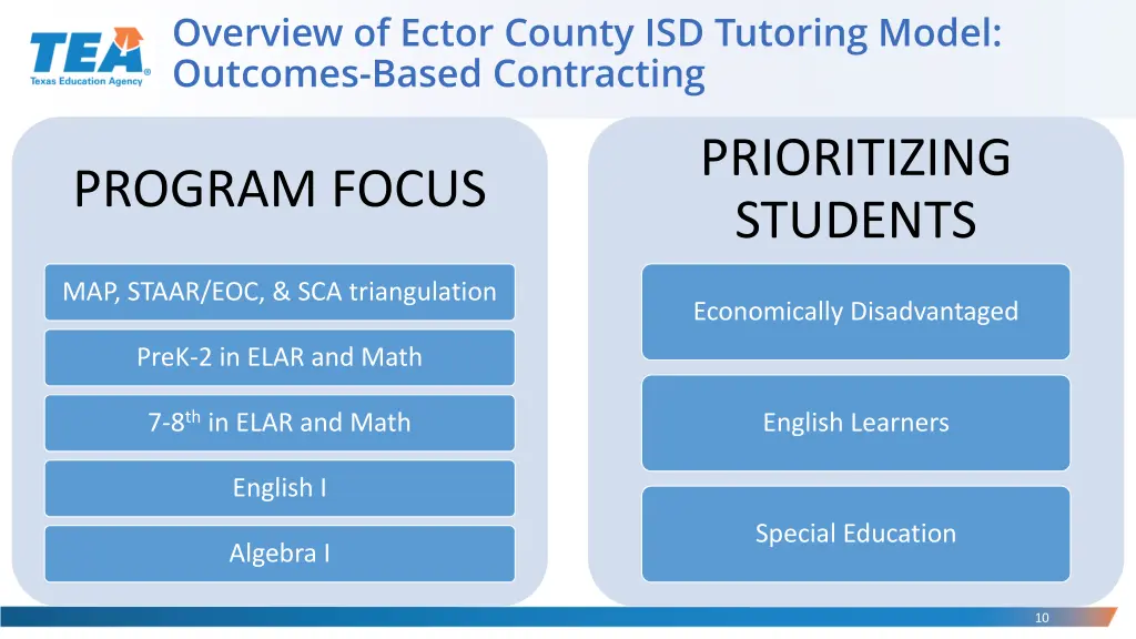 overview of ector county isd tutoring model 3