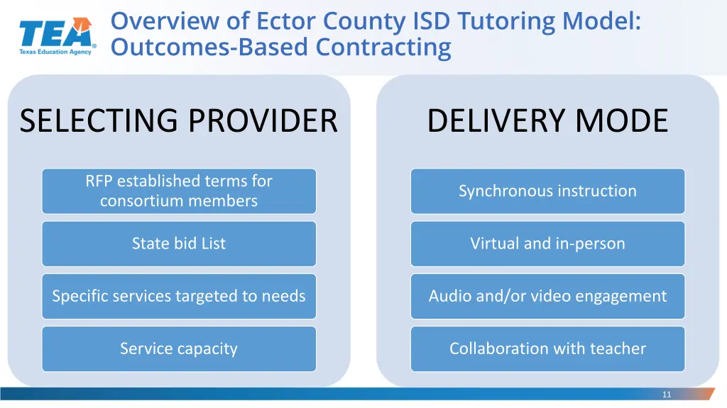 overview of ector county isd tutoring model 4