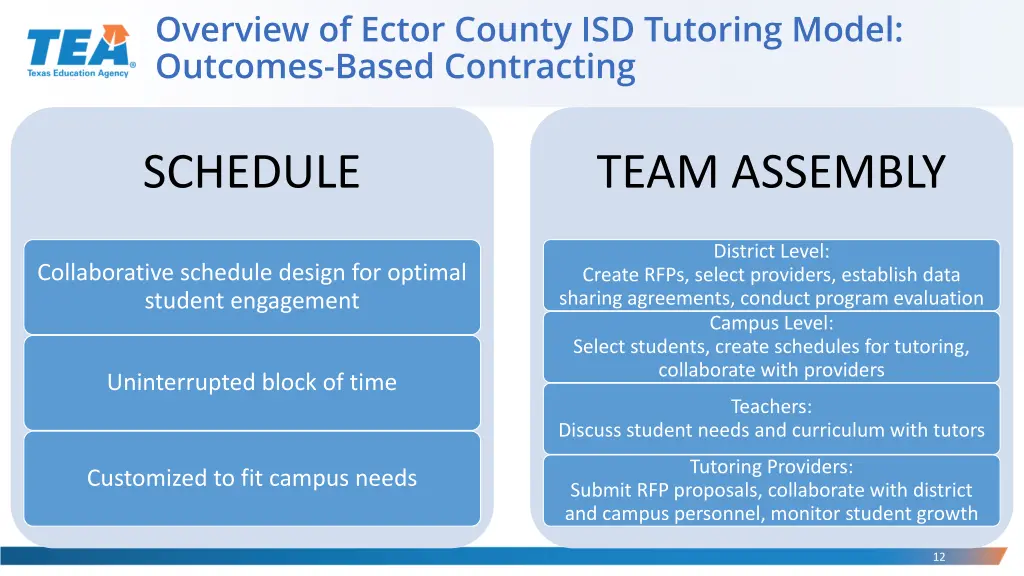 overview of ector county isd tutoring model 5